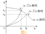 水泵調(diào)速運(yùn)行的節(jié)能原理.gif