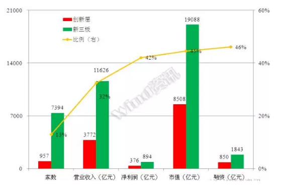 威望名單出爐：仟億達(dá)831999符合標(biāo)準(zhǔn)，入選層