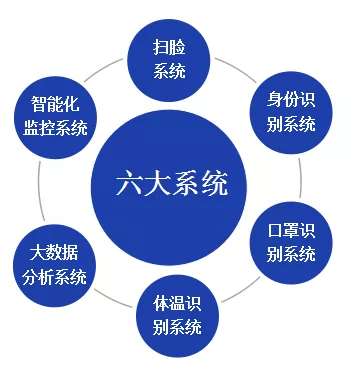 北京仟億新能聯(lián)合開發(fā)針對(duì)型冠狀病毒的監(jiān)控軟件成套設(shè)備！